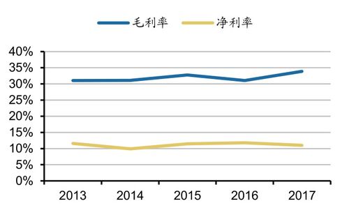 我國城市照明工程行業(yè)發(fā)展演變及未來趨勢分析（下） 智慧化與網(wǎng)絡(luò)化的融合之路