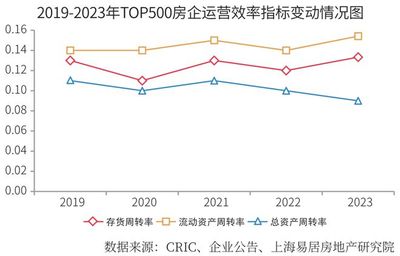 2024房地產開發企業綜合實力TOP500測評成果發布，大連房企表現亮眼